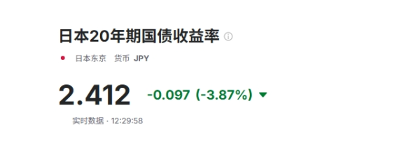 东信证券 34年来首次！日本，发生了什么？