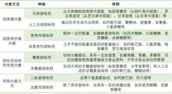 第一资本 吃着甜且热量低，科学家研发天然甜味剂，比人工甜味剂更健康！