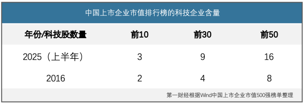 聚美策略 科技股大涨：AI给经济注入硬核燃料